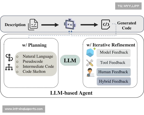 体育赛事自动写作研究进展，分治策略提升长文本生成质量